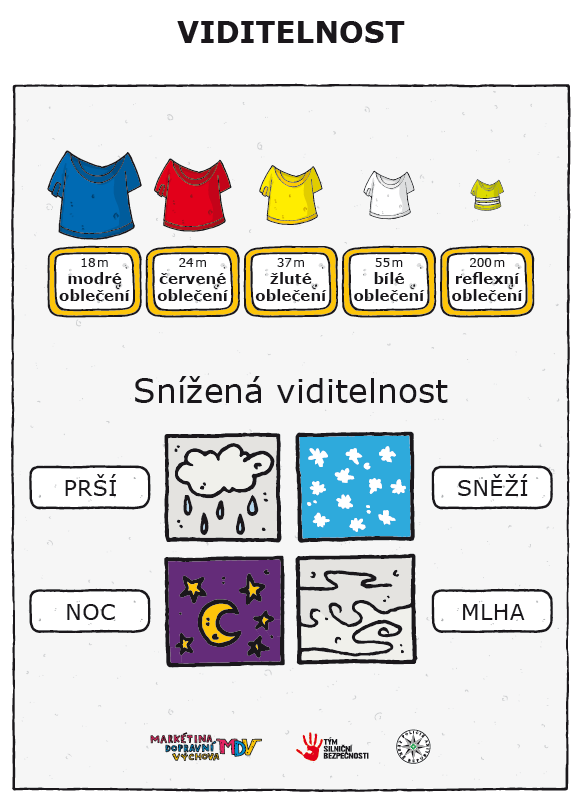 Snížená viditelnost